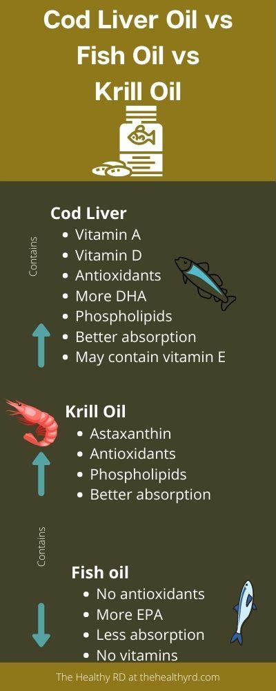 Cod Liver Oil vs. Fish Oil: 4 Differences (and Why They Matter).